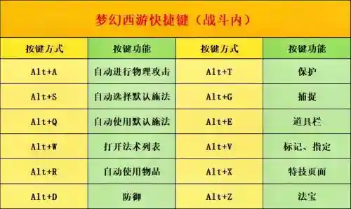 梦幻西游2捕捉的快捷键是什么，梦幻如何捕捉插图