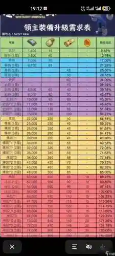 有装备强化几率的手游，装备强化计算公式插图