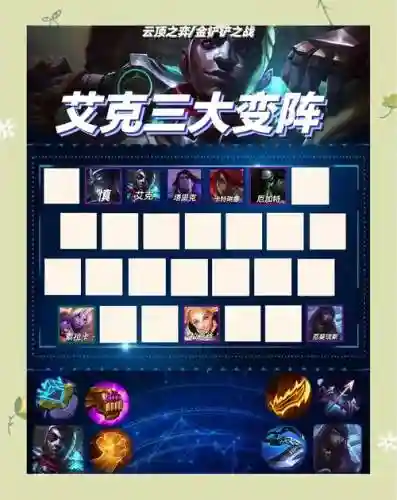lol云顶之弈阵容搭配艾克，云顶之弈s3艾克属性插图