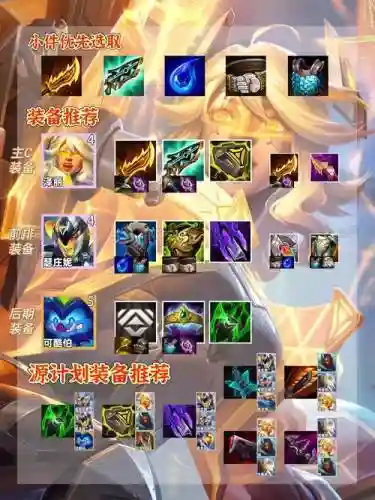 云顶源计划阵容怎么搭配，云顶之弈源计划插图
