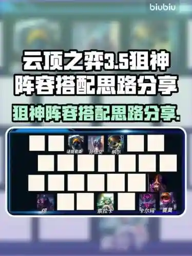 狙神最新阵容搭配，狙神最新阵容搭配图插图