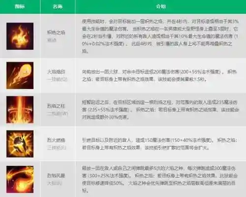 s7火男技能冷却时间，lol火男技能插图