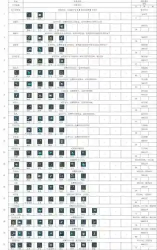 海盗王冒险者技能属性，海盗王属性点插图1