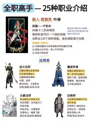 全种族全职业怎么搭配阵容，职业种族最佳搭配插图
