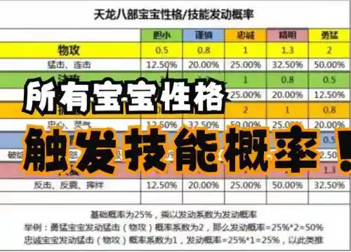 新天龙八部宝宝技能，新天龙八部宝宝技能怎么打插图