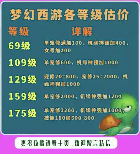 梦幻西游89级修，梦幻西游修8到九需要多少钱插图1