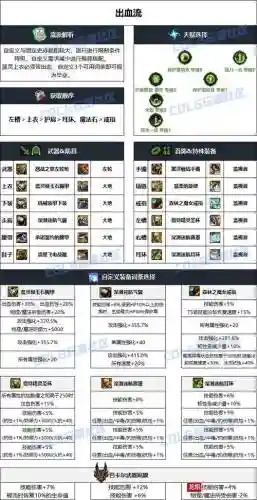 dnf男漫游90平民装备，dnf男漫游毕业装插图