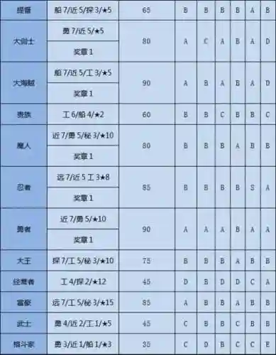 开罗游戏大海贼冒险岛攻略，大海贼冒险岛开罗君怎么获得插图1