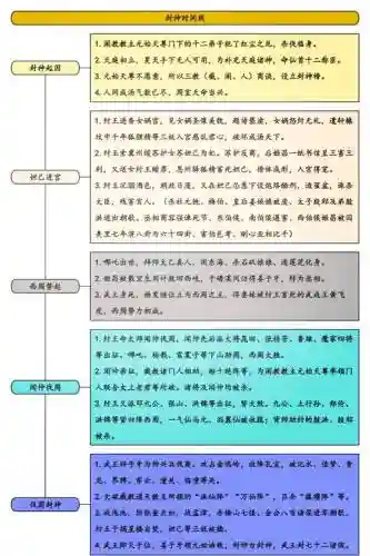 封神榜重制版攻略秘籍，封神榜重制版攻略秘籍在哪插图