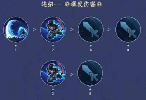 宫本武藏先出哪个技能，宫本武藏技能顺序插图1