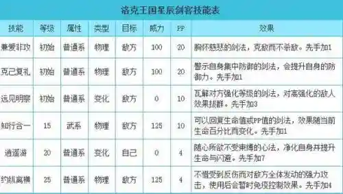 洛克王国学院星辰剑客金技能，洛克王国星辰剑客怎么得插图1