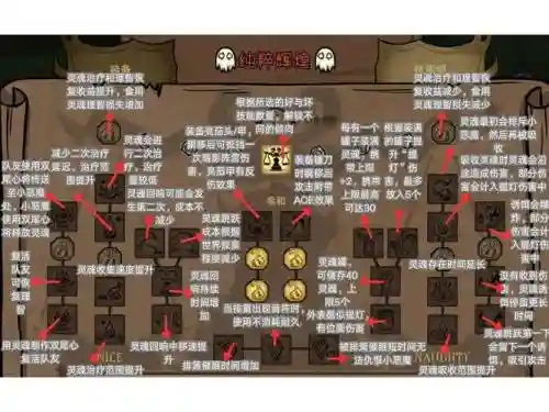 饥荒musha的技能，饥荒刷木插图