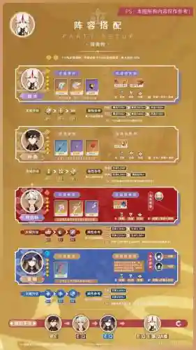 1.4凝光阵容搭配，凝光搭配队伍插图