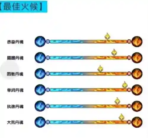 仙魂手游怎么合成装备，仙魂怎么获得插图
