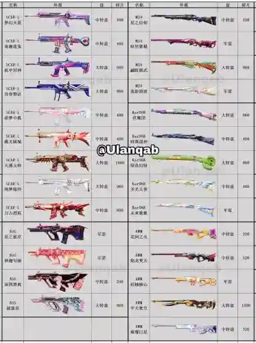 绝地求生刺激战场武器最多的区域，刺激战场武器排名插图1