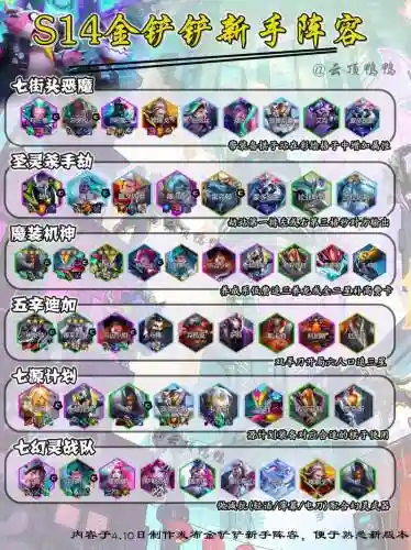 新手快速入门阵容搭配，萌新必练sr插图
