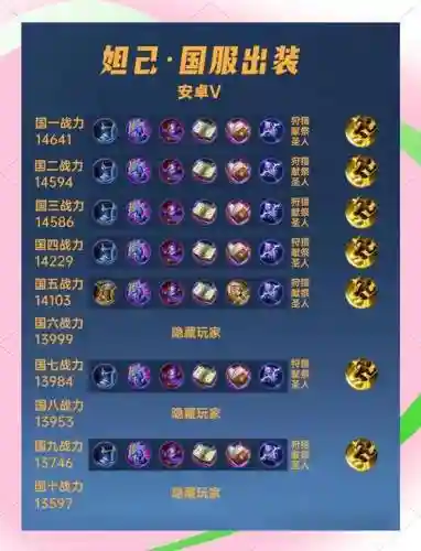 王者荣耀妲己突击阵容搭配，王者荣耀妲己1v1出装插图1
