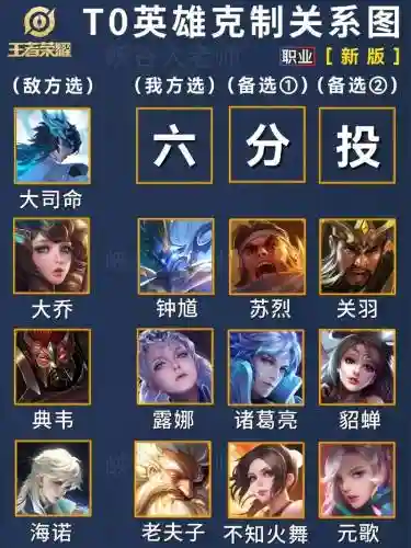 王者荣耀老虎怕的阵容搭配，王者老虎怎么克制插图1