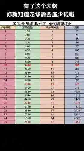 梦幻西游宝宝攻修上限25，梦幻宝宝攻修15和10差距插图