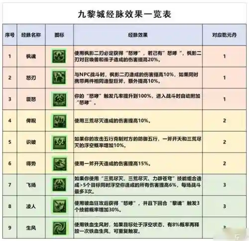 梦幻西游手游技能加分，手游梦幻西游技能详解插图