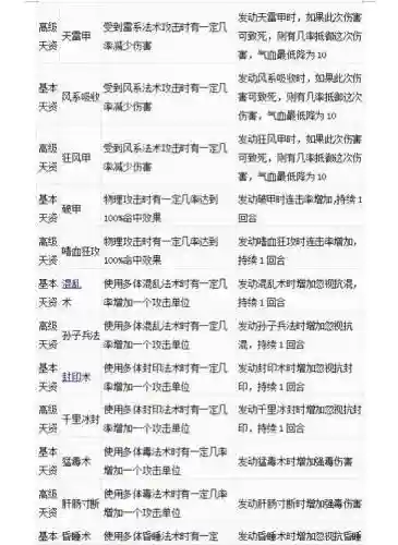 大话2七座仙族的选什么技能，大话西游2仙族七座插图