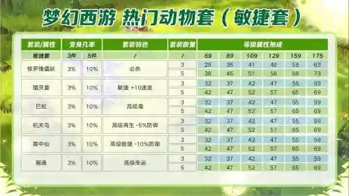 梦幻西游2所有宠物列表，梦幻西游2稀有宠物大全插图