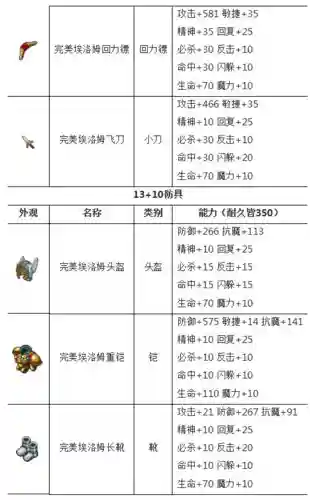 魔力宝贝武器列表，魔力宝贝各角色武器形象插图1