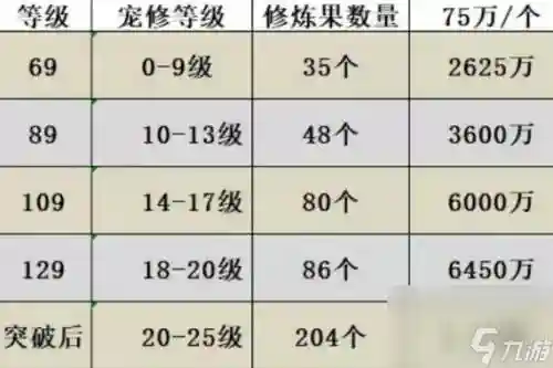 梦幻西游2进阶宝宝多少钱，梦幻西游 宝宝进阶大概要多少钱插图