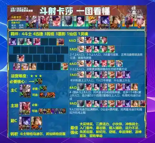 逆转回合幻术师阵容搭配，逆转回合幻术师阵容搭配攻略插图