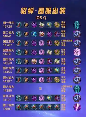 貂蝉装备s10，貂蝉装备铭文插图