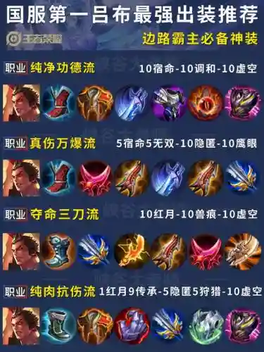 s7吕布出装携带技能，吕布出装2020插图