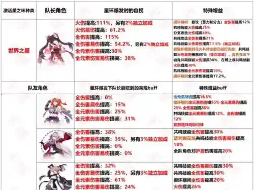 崩坏3各属性阵容搭配，崩坏三阵容搭配排行2021插图