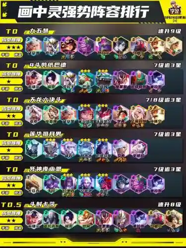 云顶之弈6星神阵容搭配，云顶之弈新版本六神射阵容插图