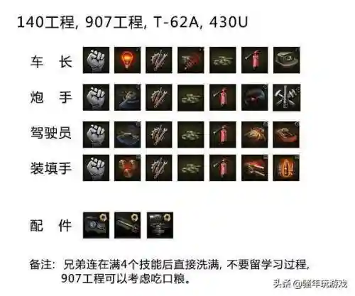 坦克世界4运驾驶员技能