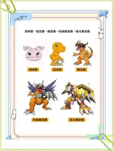 数码进化阵容搭配，数码进化怎么1转插图