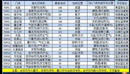 梦幻西游速度符是什么门派，梦幻西游速度符是哪个门派的插图