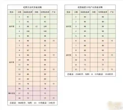 梦幻西游牧场珍贵饲料，梦幻西游牧场饲料是买还是积分换插图1