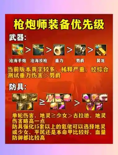 枪炮手前期技能加点，枪炮手带什么装备插图1