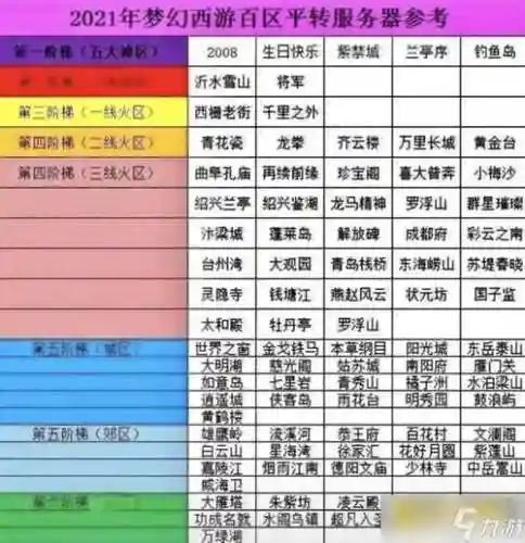 梦幻西游手游转区机制，梦幻西游手游转区机制是什么插图1