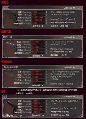 h1z1生存如何装备武器，h1z1怎么玩生存模式插图1