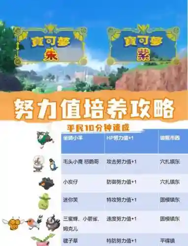 口袋妖怪复刻搭配水龙阵容，口袋妖怪复刻水龙努力值怎么加插图1
