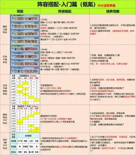 最扎心的阵容搭配，最扎心的阵容搭配是什么插图