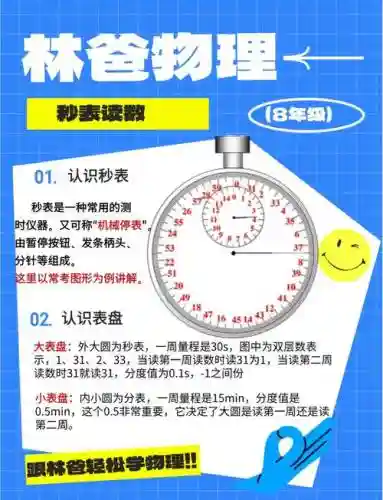 秒表技能怎么点，秒表天赋合成可以替多少钱插图1