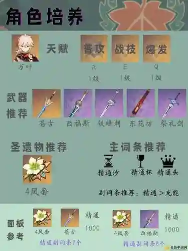 原神2.1万叶阵容搭配，原神20版本万叶插图