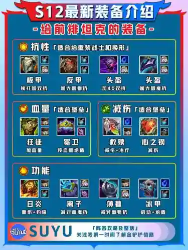 s12有哪些装备做出了调整，s12lol新装备插图
