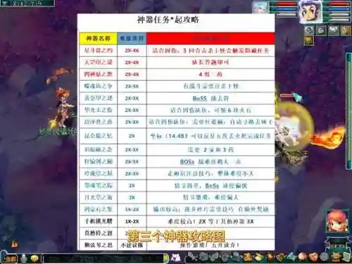 5开无底洞点什么技能，五开无底洞怎么配装备插图