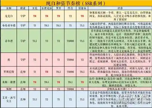 纯白和弦阵容搭配最新，纯白和弦ssr排行插图