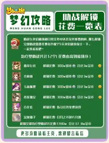 梦幻西游手游刷满援助经验，梦幻西游手游刷经验攻略插图