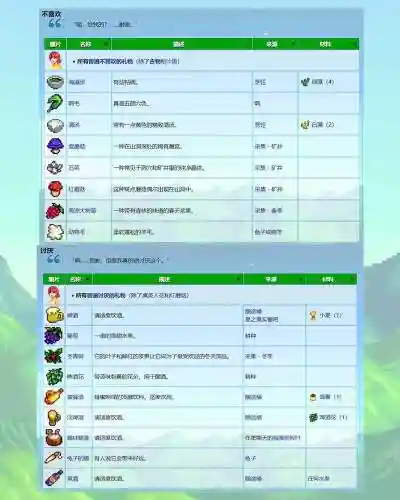 星露谷物语潘妮6星攻略，星露谷物语潘妮攻略行程插图1