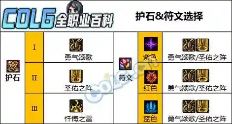 dnf奶妈护盾技能叫什么，dnf2021奶妈护石选择插图